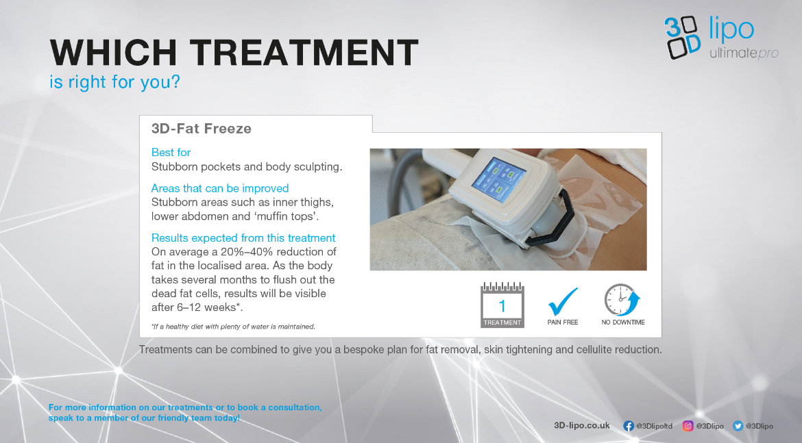 3D Lipo Image