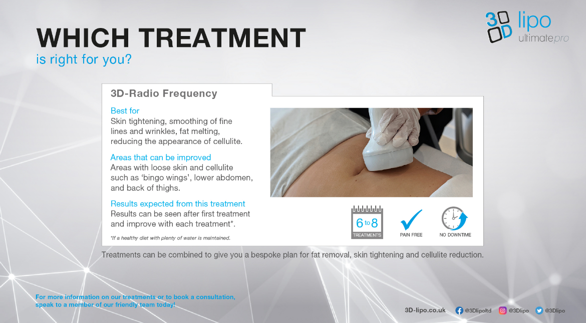 Skin Tightening